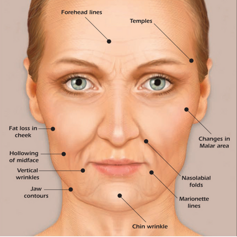 Ageing Face Skin Treatment by Singapore Skin Care Clinic