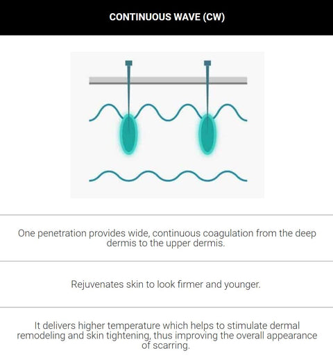 RF Microneedling Singapore and RF Secret using Sylfirm X | IMAGO Medical & Aesthetic Clinic