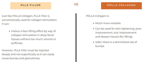 PDLLA Collagen Vs PDLLA Filler Comparison Chart