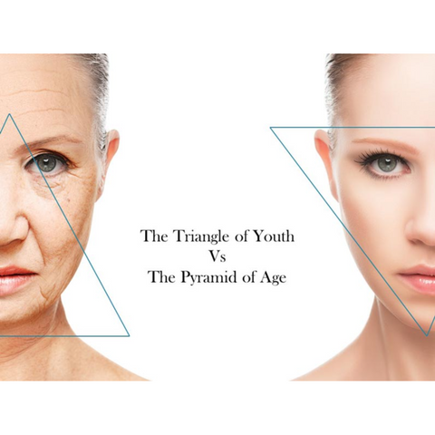 Wrinkles On Face | The Triangle of Youth Vs The Pyramid of Age | IMAGO Aesthetic Clinic